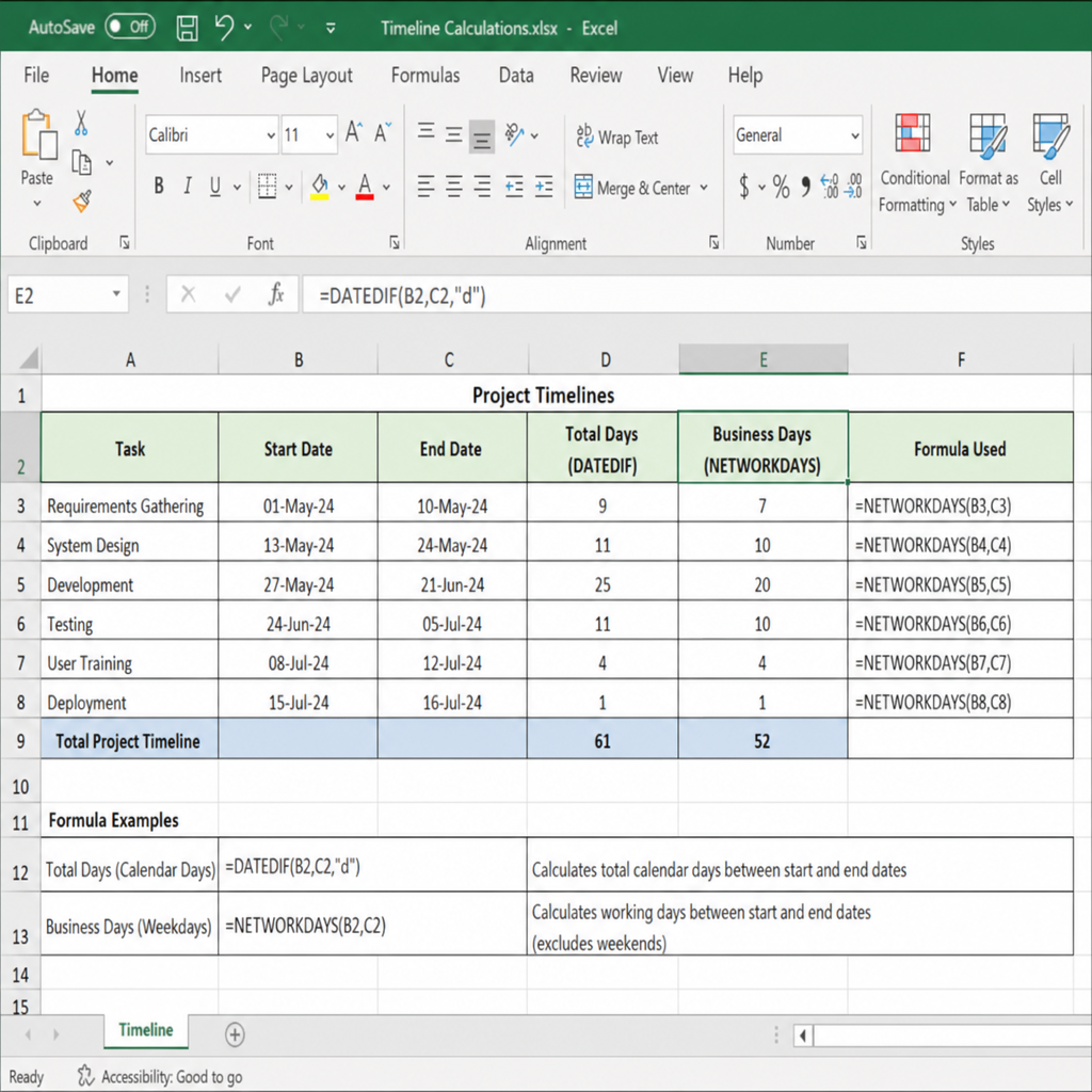 Screenshot showing an Excel spreadsheet with the DATEDIF and NETWORKDAYS formulas being used to calculate timelines