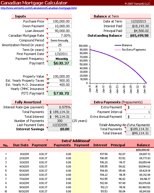 mortgage calculator