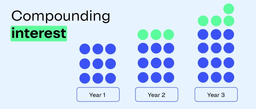 compound interest calculator
