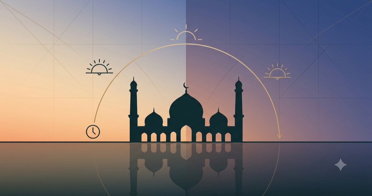 How are prayer times calculated: mosque silhouette from dawn to dusk
