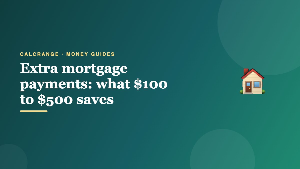 Extra mortgage payments: what $100 to $500 saves